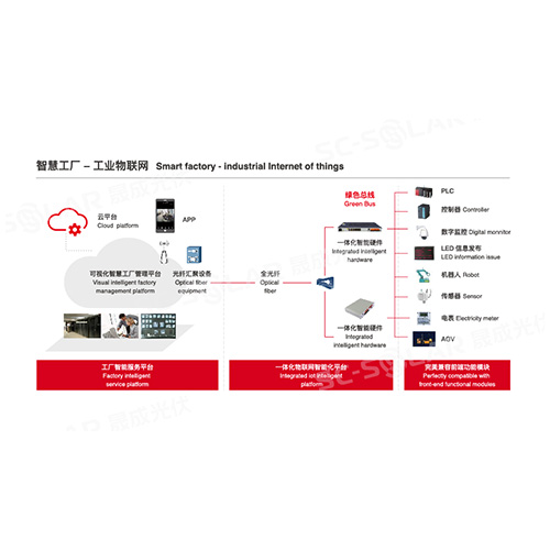 SMART FACTORY MANAGEMENT SYSTEM